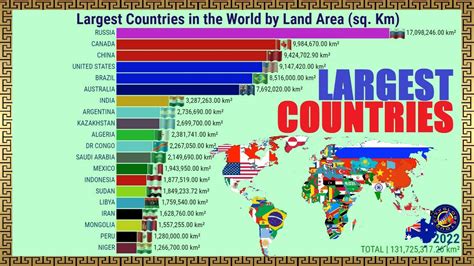 Top 10 largest countries in the world 2024 .